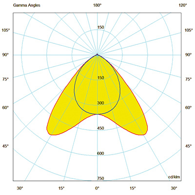 Sistema LED 4000 740 SY replacement kit