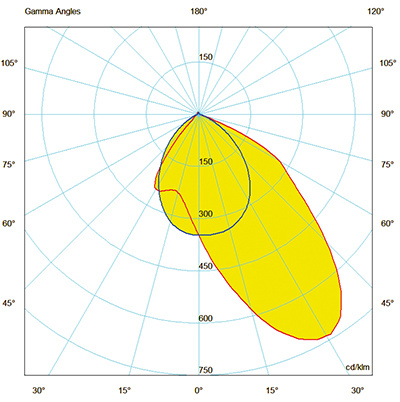 Sistema LED 4000 740 AS replacement kit